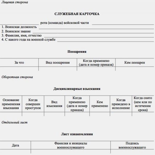 Дисциплинарные взыскания военнослужащих: виды, порядок применения и исполнения, основания для привлечения