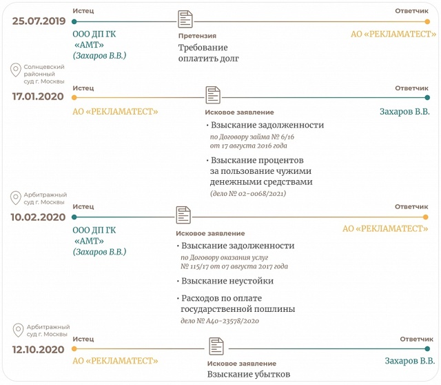 ВС рассказал, можно ли взыскать деньги с ушедшего из компании руководителя