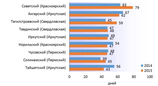 Как можно отозвать заявление на УДО, судебное заседание назначено 18.01.18г.