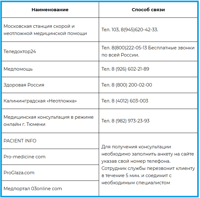 Возможно ли получить консультацию по телефону?