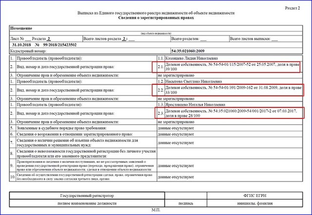 Купля-продажа квартиры с прописанными людьми: варианты продажи, порядок покупки