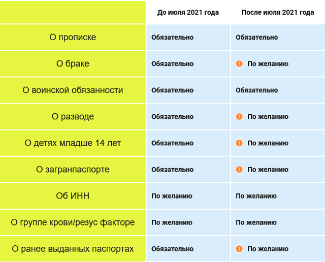 Штамп в паспорте о браке больше не нужен