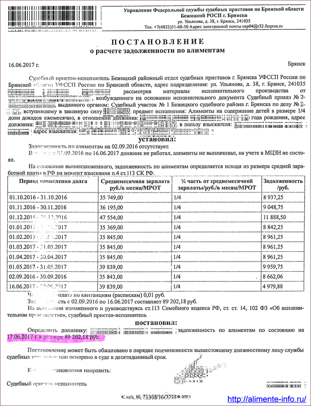 Расчет задолженности по алиментам: образец 2022