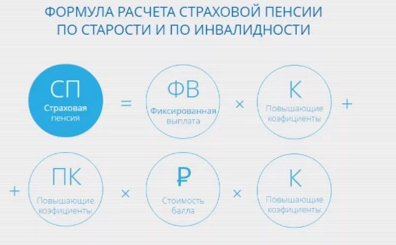 Пенсионеры с 2022 года смогут проверять правильность расчета пенсии онлайн