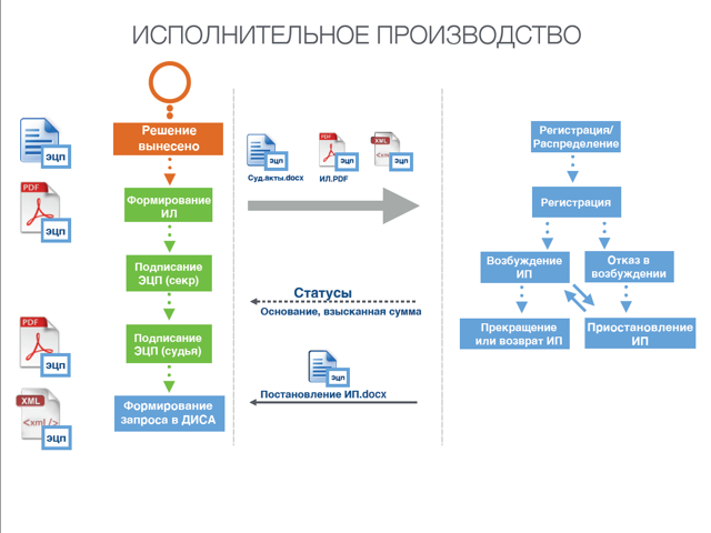 Пришло постановление о возбуждении исполнительного производства по задолженности по кредитным платежам