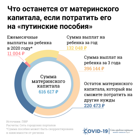 Какие пособия полагаются семьям с детьми до 3 лет: разъяснил Минтруд