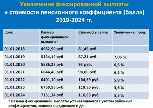 Пенсионеры с 2022 года смогут проверять правильность расчета пенсии онлайн