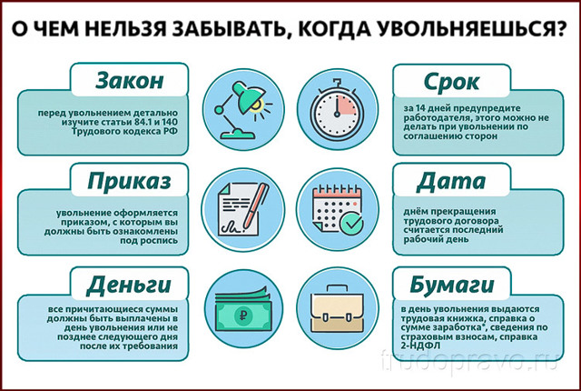 Увольнение день в день по собственному желанию: основания, особенности, порядок увольнения работника без отработки