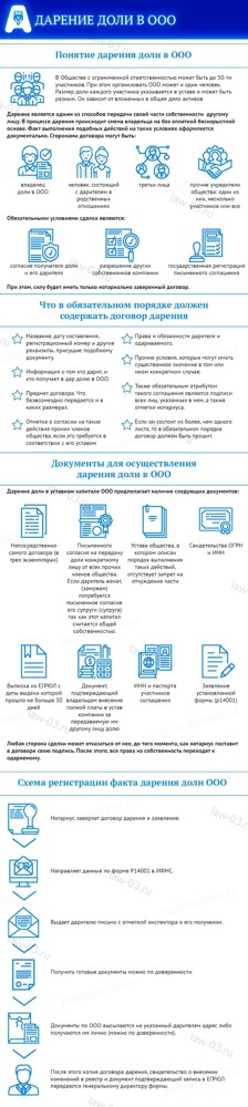 Договор дарения доли ООО (образец): порядок оформления доли в уставном капитале, документы, налог