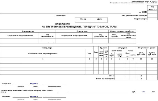 Заявление на возврат товара (образец): порядок, способы и сроки подачи заявления