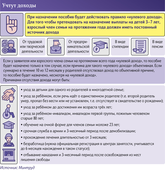 Правила получения пособий на детей с 3 до 7 лет упростились