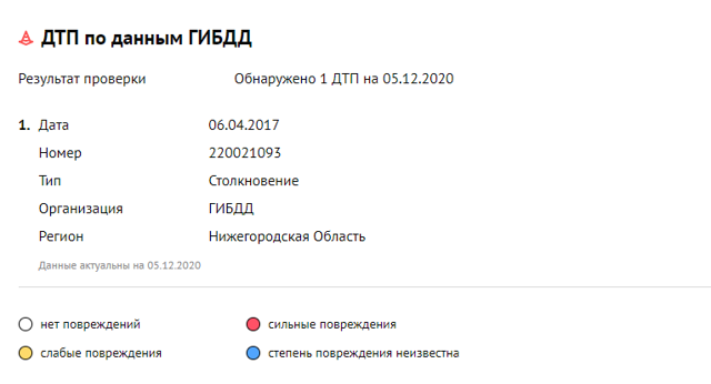 Возврат автомобиля: купленного в автосалоне (у дилера), приобретенного с рук