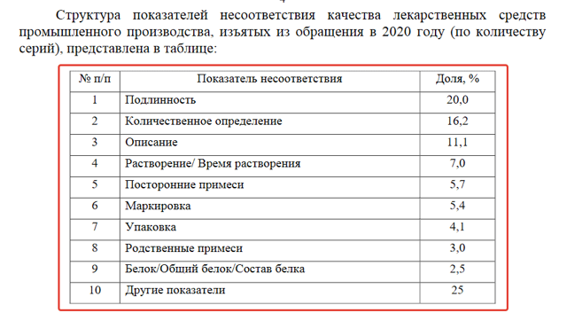 Как вернуть лекарства, купленные онлайн в интернет магазине – рассказал Роспотребнадзор