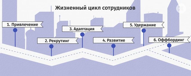 Работодатели должны поддерживать финансово изобретательных сотрудников