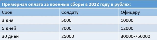 Путин подписал указ о призыве на военные сборы в 2018 году граждан из запаса