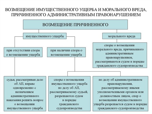 Исковое заявление о компенсации морального вреда и расходов на погребение