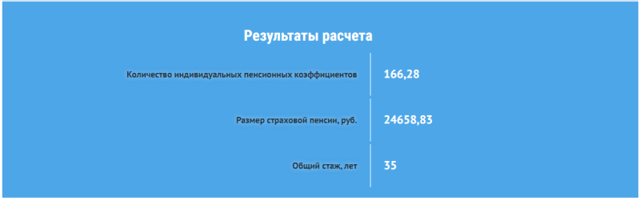 Индексация пенсий для работающих пенсионеров все-таки будет проведена