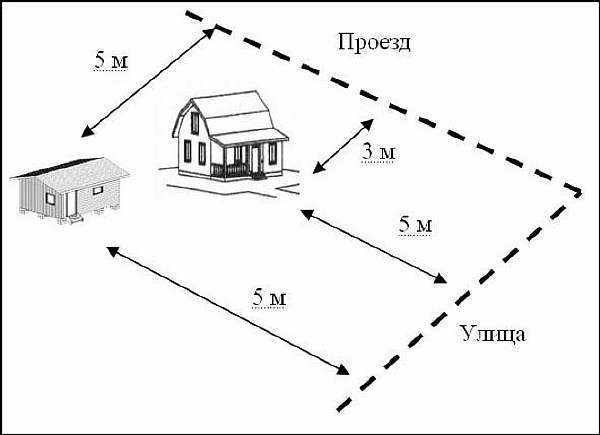 Расстояние от гаража до забора соседа: норма СНиП и последствия ее несоблюдения