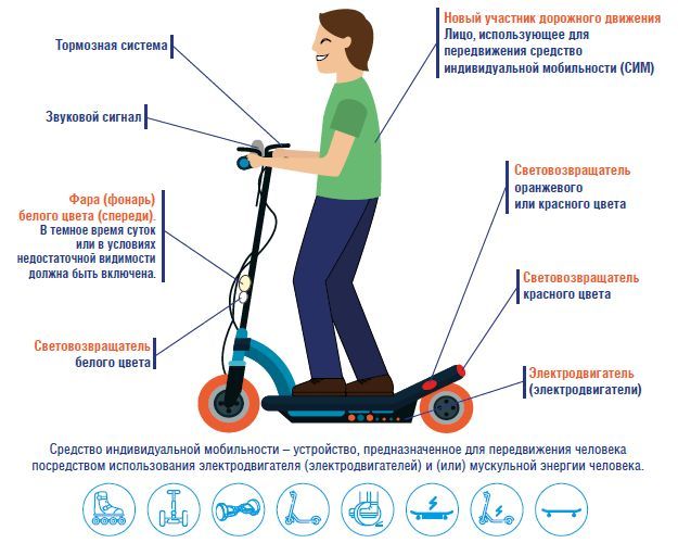 Изменения в ПДД в 2022 году, касающиеся средств индивидуальной мобильности