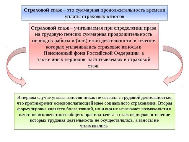 Страховой стаж для больничного листа: что входит, как влияет на выплаты, пример расчета