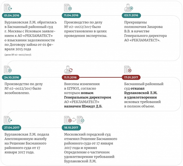 ВС рассказал, можно ли взыскать деньги с ушедшего из компании руководителя