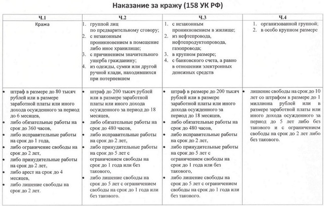 Адвокат по уголовному делу - хищение материальных ценностей