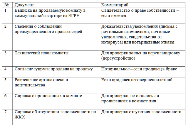 Договор купли-продажи комнаты в коммунальной квартире - образец 2022 года