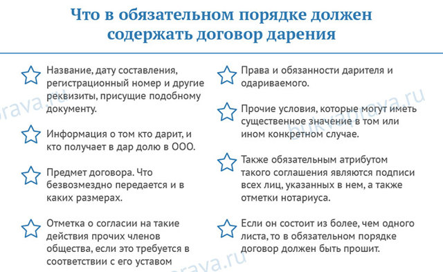 Договор дарения доли ООО (образец): порядок оформления доли в уставном капитале, документы, налог