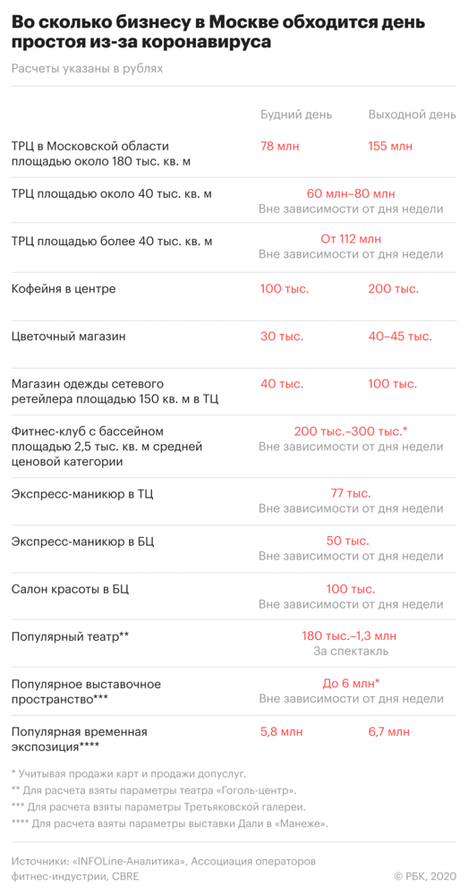 Минтруд подготовил комплекс поправок к трудовому законодательству на время ограничительных мероприятий