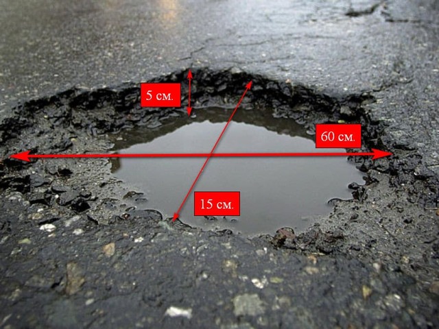 Плохая дорога: можно ли получить компенсацию за столкновение с ямой