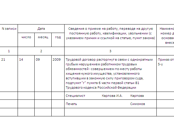 Увольнение за хищение (по статье): особенности, порядок и последствия