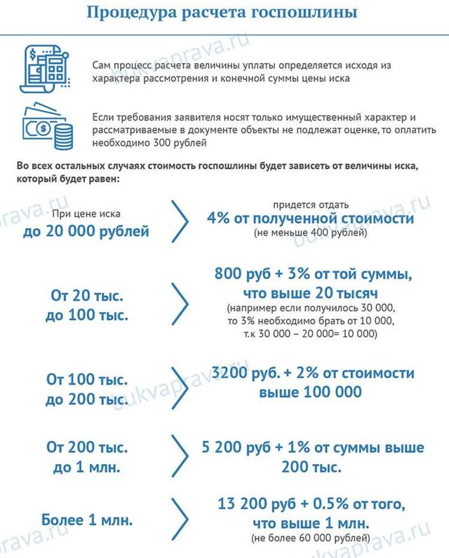 Цена иска: расчеты с примерами (в гражданском процессе)