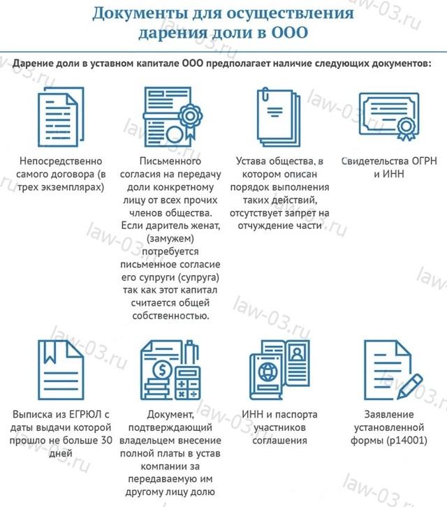 Договор дарения доли ООО (образец): порядок оформления доли в уставном капитале, документы, налог