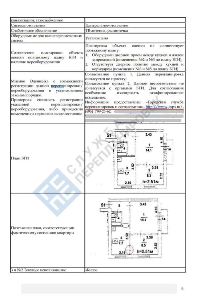 Покупка квартиры с неузаконенной перепланировкой: риски и последствия