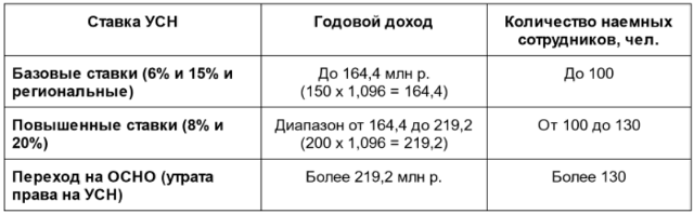 Алименты с ИП в 2022 году: на енвд, на усн (упрощенка) и с нулевым доходом