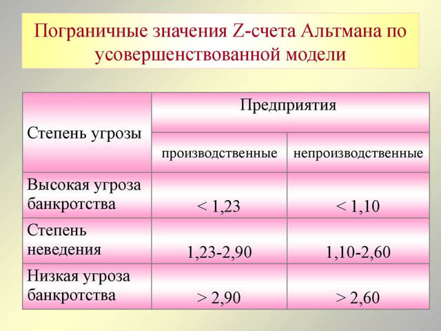 Оценка вероятности банкротства предприятия: модели, методики и принципы анализа и оценки