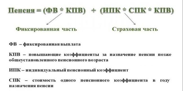 Пенсионеры с 2022 года смогут проверять правильность расчета пенсии онлайн