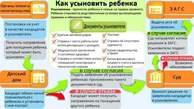 В такой ситуации могу ли я усыновить( удочерить) маленького ребёнка ?