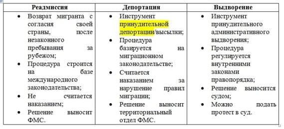 Можно ли добровольно депортироваться и как это сделать?