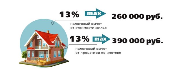 КС объяснил, когда налоговый вычет за квартиру не заплатят