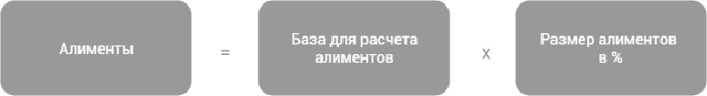 Алименты с отпускных: удерживаются или нет, когда их перечислять и как сделать расчет