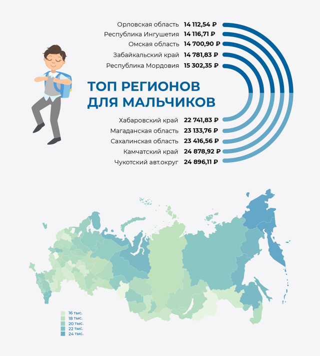 Росстат: собрать ребенка в школу стало дороже