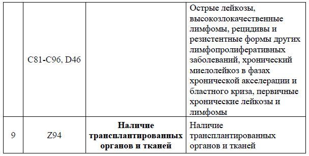 Больничный лист работающим пенсионерам старше 65 лет в карантин: как получить, кому придется вернуть выплаты