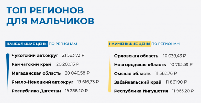 Росстат: собрать ребенка в школу стало дороже