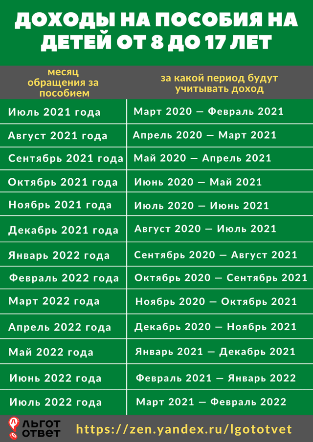 Пособия на детей для одиноких родителей: разъяснения ПФР