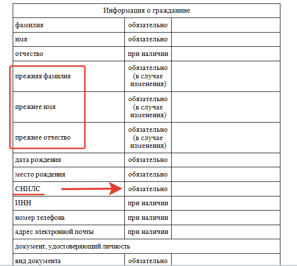 Как подать заявление на банкротство физического лица - порядок подачи, образец заявления 2022 года