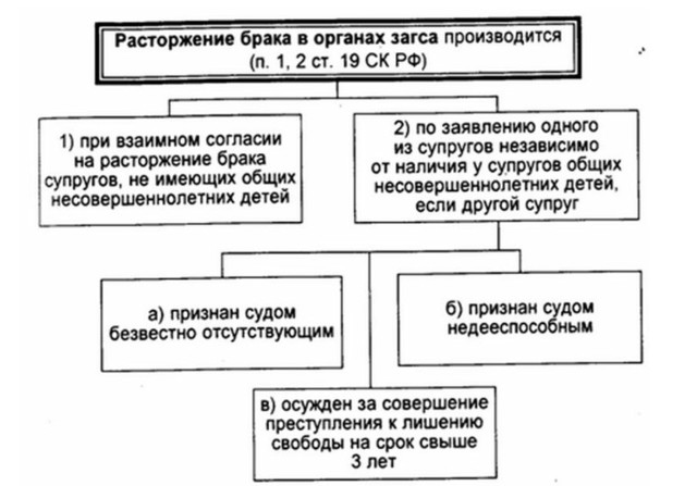 Как узнать, подано ли заявление на развод?