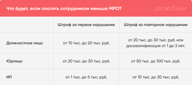 Прожиточный минимум и минимальный размер оплаты труда будут рассчитываться по новым правилам