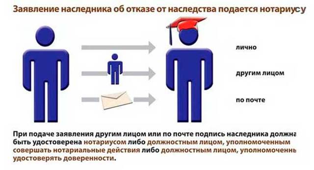 Отказ от наследства: процедура оформления, формы отказа и последствия