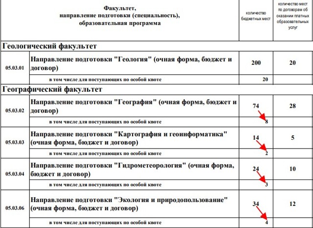 Утверждены квоты для студентов, желающих обучаться за счет предприятий